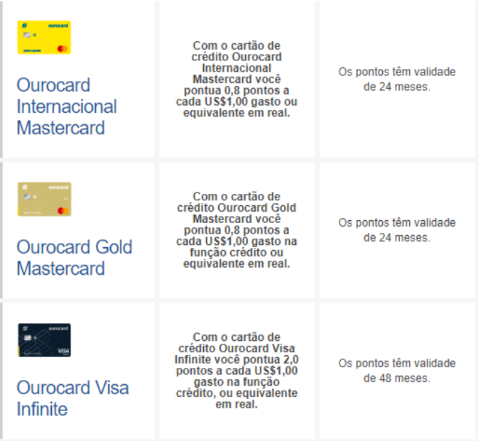 Pontos Cartão De Crédito Banco Do Brasil