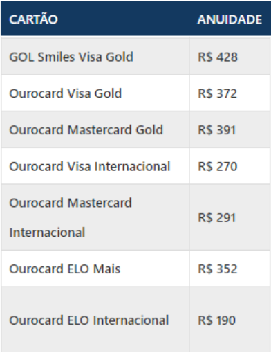 Anuidade Cartão De Crédito Banco Do Brasil